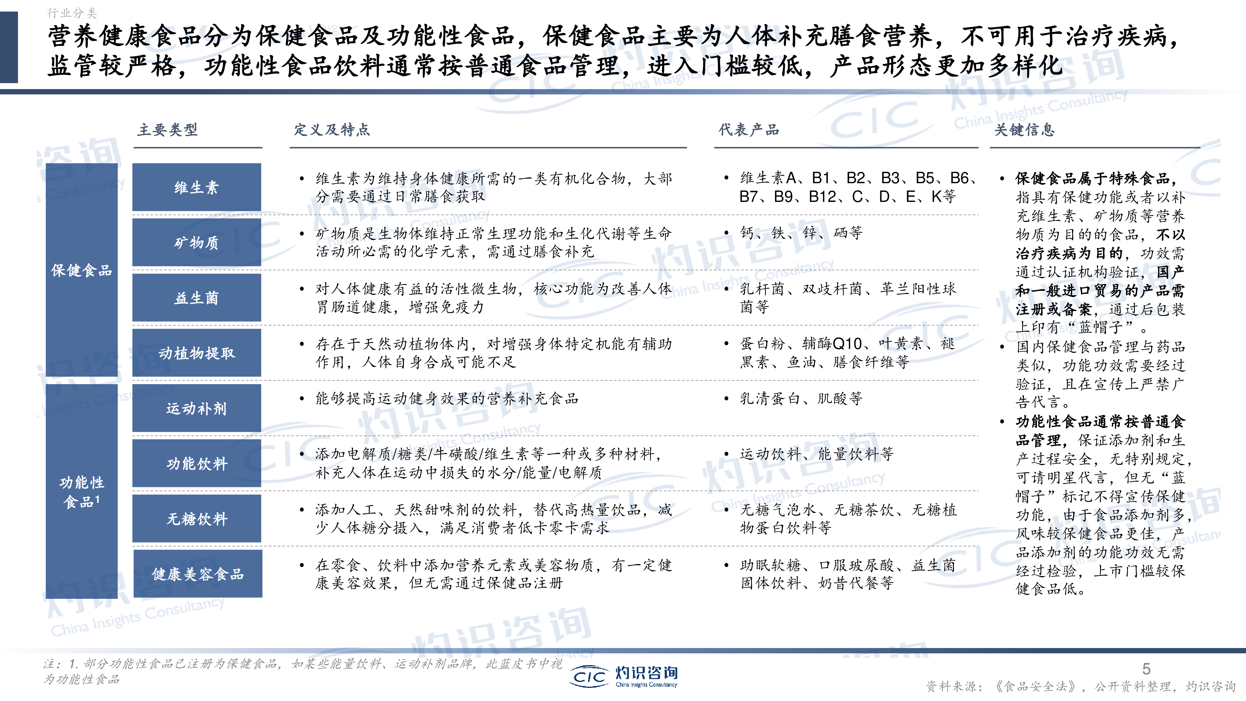 CIC灼识咨询2024中国营养健康食品行业蓝皮书51页